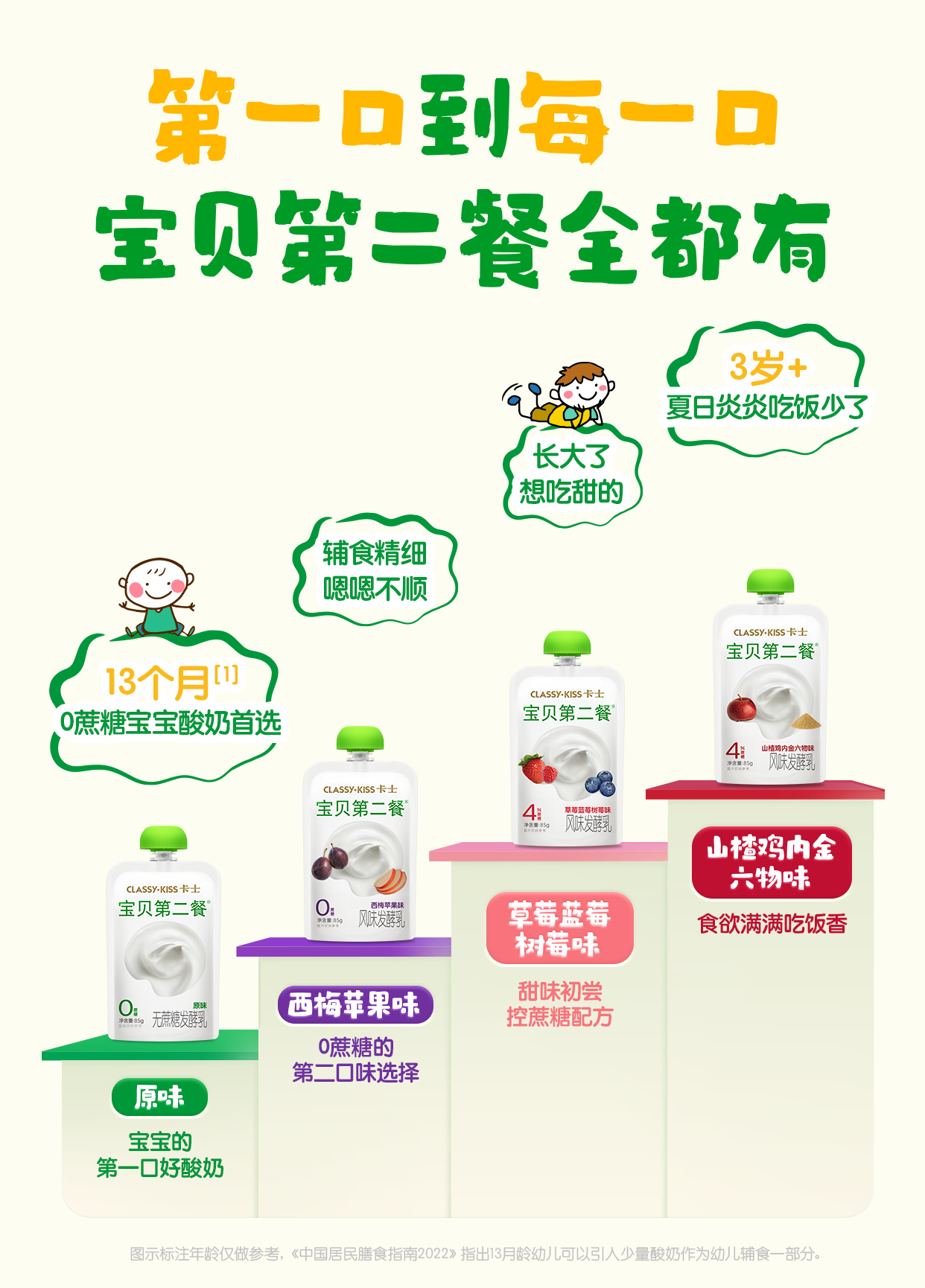 分阶段控蔗糖.png